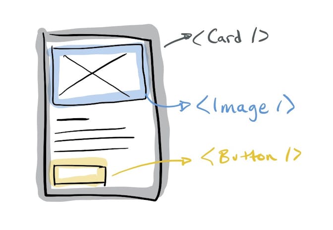 card component with subcomponents