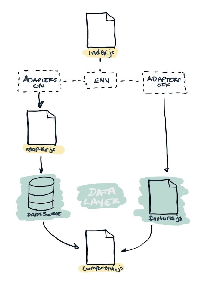 Using component adapters in a Gatsby project