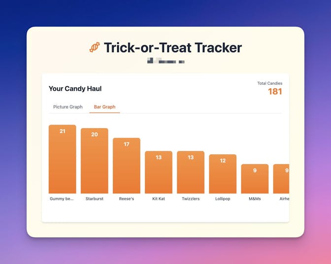 Complete app - bar graph view