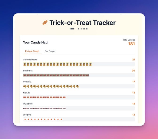 Complete - picture graph view
